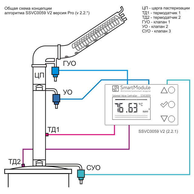 Smartmodule контроллер электромагнитного клапана ssvc0059