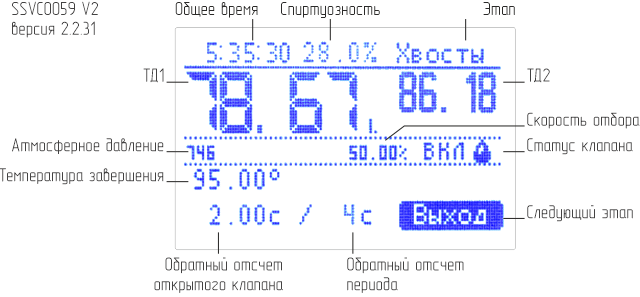 Хвосты. Pro версия. Хвосты. Pro версия.